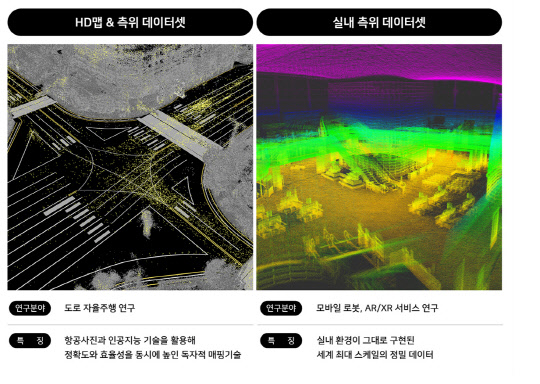 네이버랩스 오픈데이터 주요 특징. 네이버 제공
